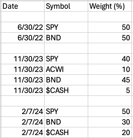 Strategy sample.png