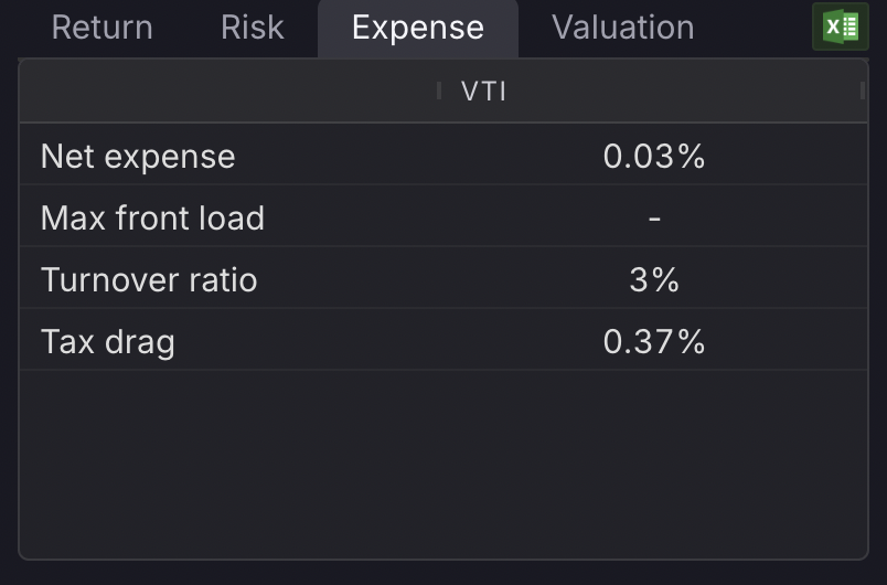 Expense tab in Kwanti’s Asset Profile, listing VTI’s net expense ratio, maximum front load, turnover ratio, and tax drag.