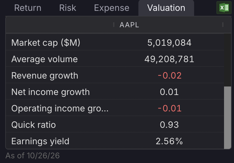 The Valuation tab in Kwanti’s Asset Profile, scrolled down to show more of AAPL’s metrics, including market cap, average volume, revenue, net income, and operating income growth, quick ratio, and earnings yield.
