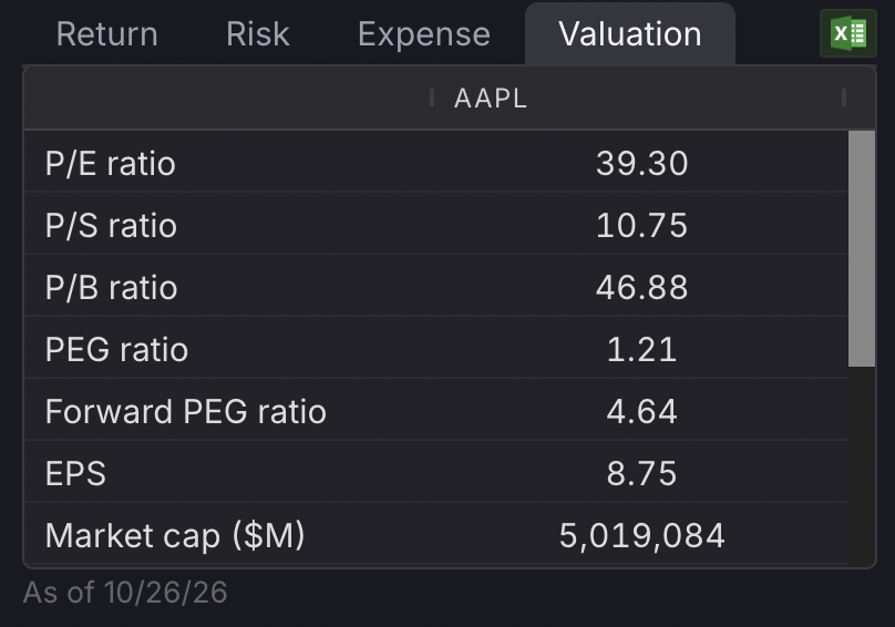 Valuation tab in Kwanti’s Asset Profile, listing AAPL’s valuation metrics such as P/E, P/S, P/B, and PEG ratios, earnings per share, and market cap.